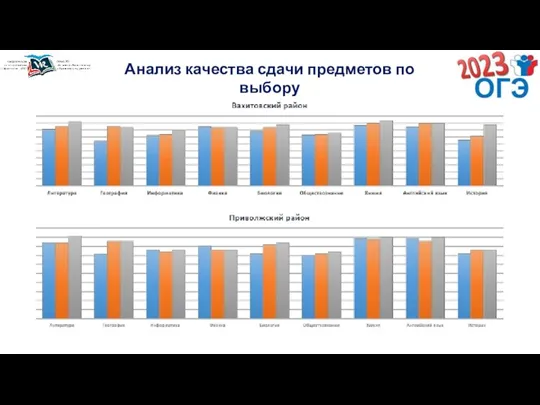 Анализ качества сдачи предметов по выбору