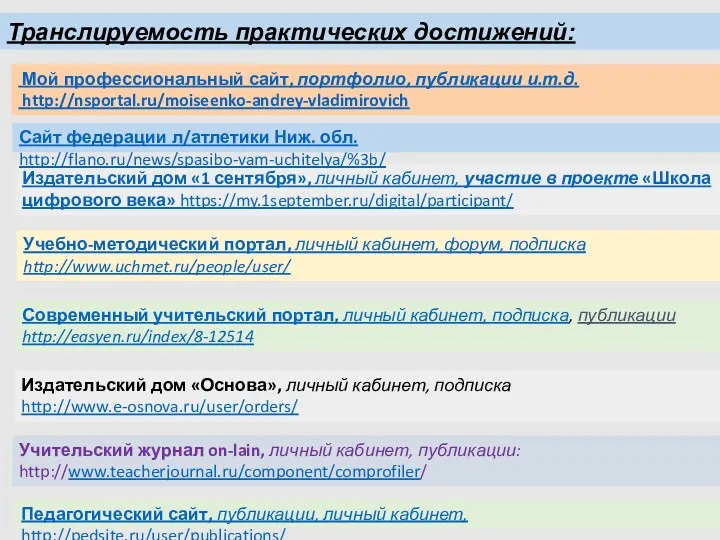 Транслируемость практических достижений: Мой профессиональный сайт, портфолио, публикации и.т.д. http://nsportal.ru/moiseenko-andrey-vladimirovich