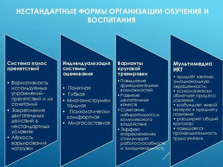 НЕСТАНДАРТНЫЕ ФОРМЫ ОРГАНИЗАЦИИ ОБУЧЕНИЯ И ВОСПИТАНИЯ