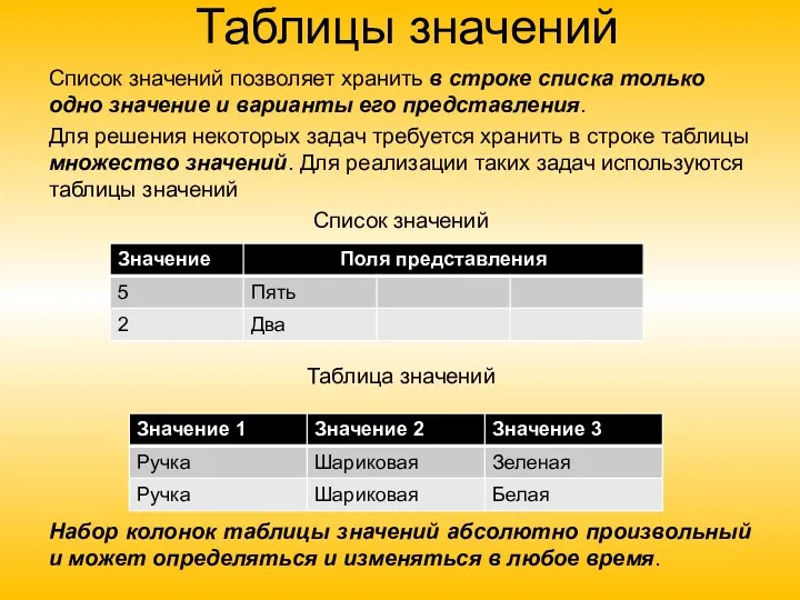 Таблицы значений Список значений позволяет хранить в строке списка только