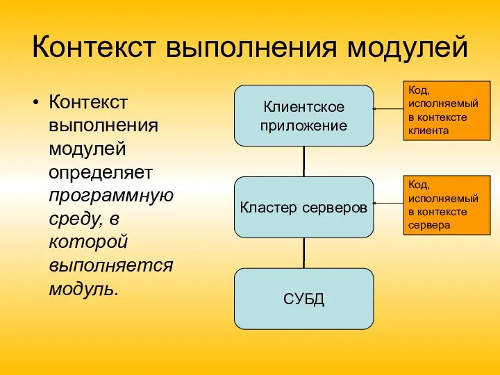 Контекст выполнения модулей Контекст выполнения модулей определяет программную среду, в