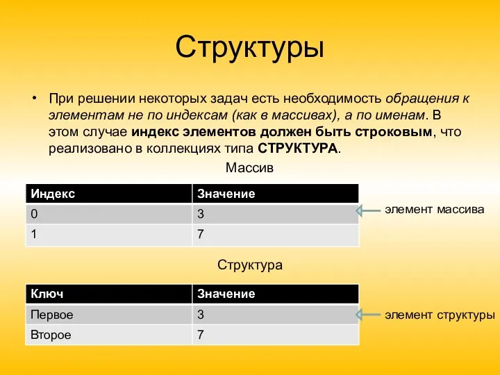 Структуры При решении некоторых задач есть необходимость обращения к элементам