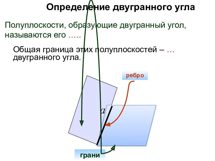 Определение двугранного угла . ребро грани Полуплоскости, образующие двугранный угол,