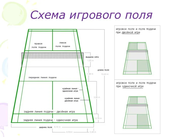 Схема игрового поля