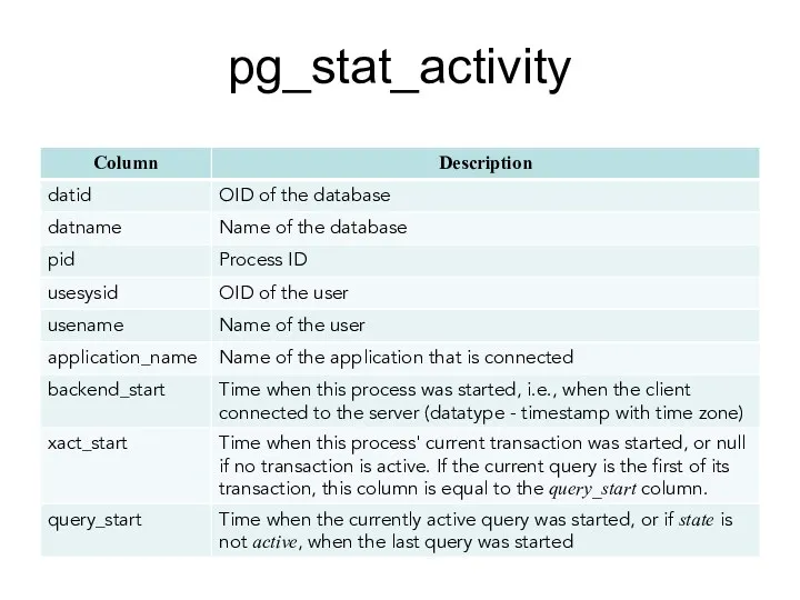 pg_stat_activity