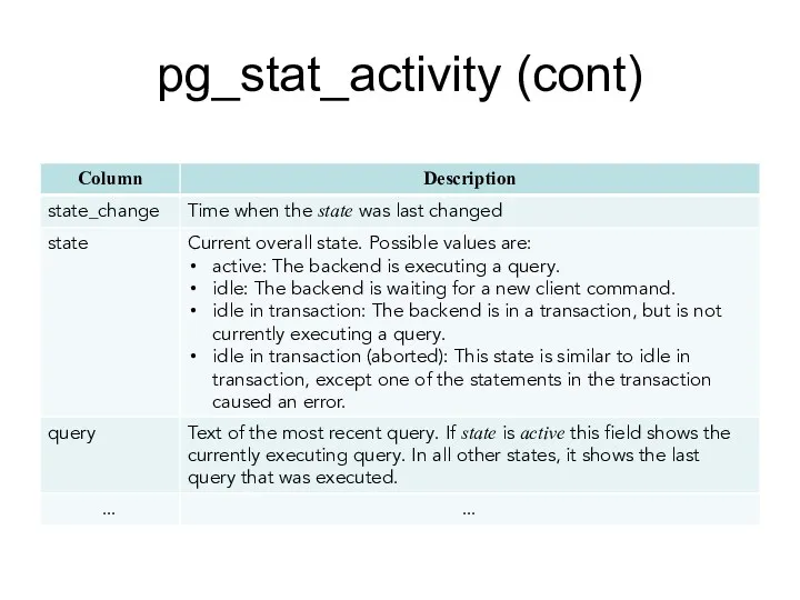 pg_stat_activity (cont)