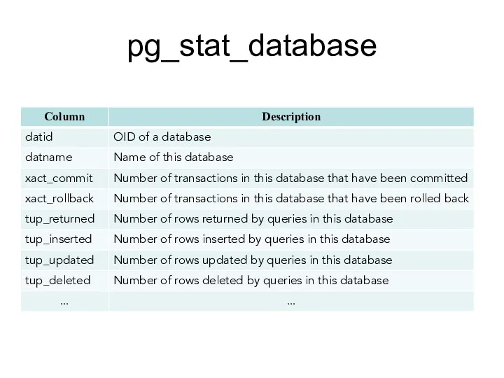 pg_stat_database
