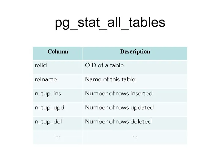 pg_stat_all_tables