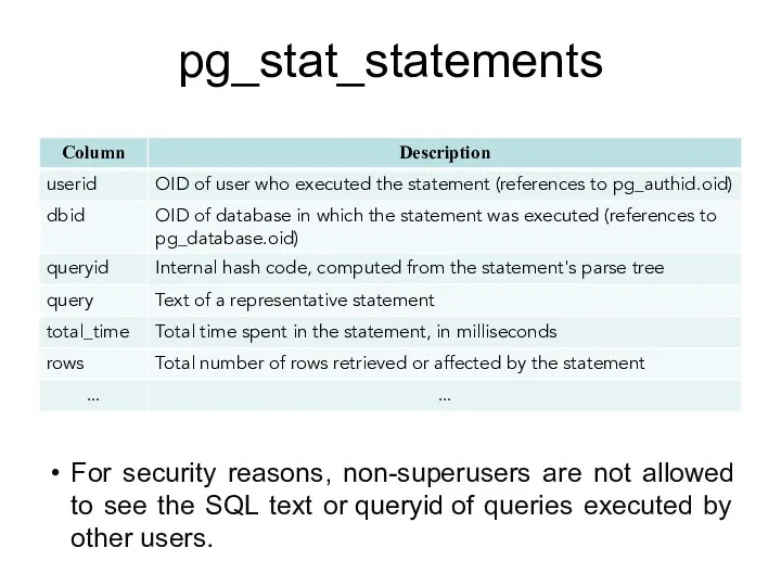pg_stat_statements For security reasons, non-superusers are not allowed to see
