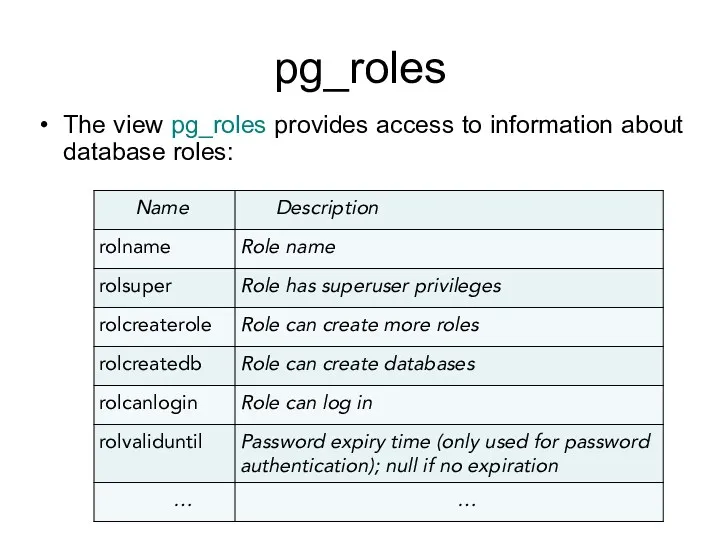 pg_roles The view pg_roles provides access to information about database roles: