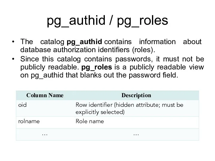 pg_authid / pg_roles The catalog pg_authid contains information about database