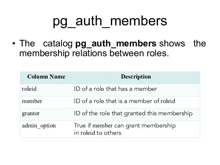 pg_auth_members The catalog pg_auth_members shows the membership relations between roles.