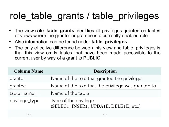 role_table_grants / table_privileges The view role_table_grants identifies all privileges granted