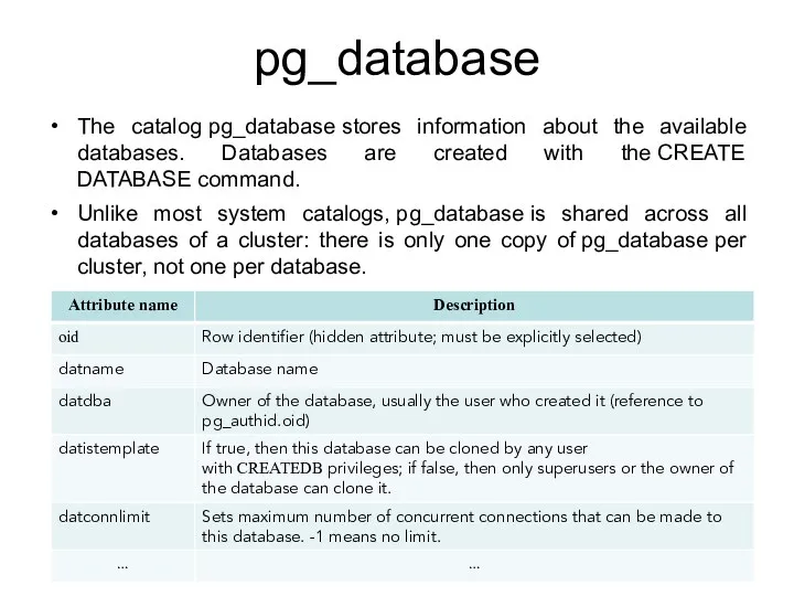 pg_database The catalog pg_database stores information about the available databases.