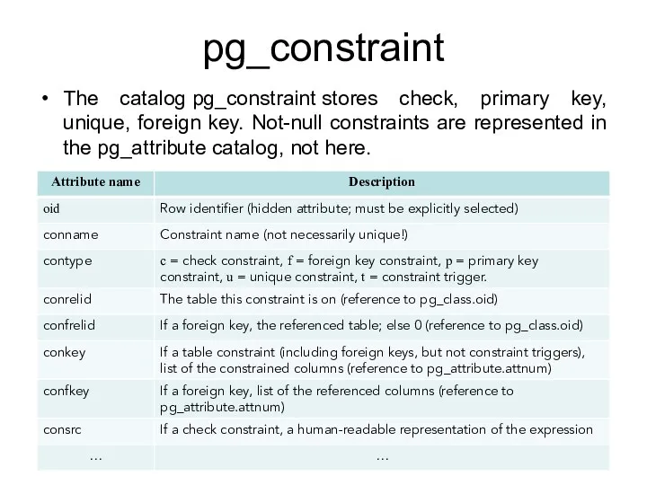 pg_constraint The catalog pg_constraint stores check, primary key, unique, foreign