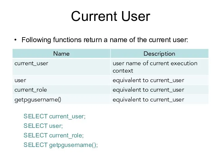 Current User Following functions return a name of the current