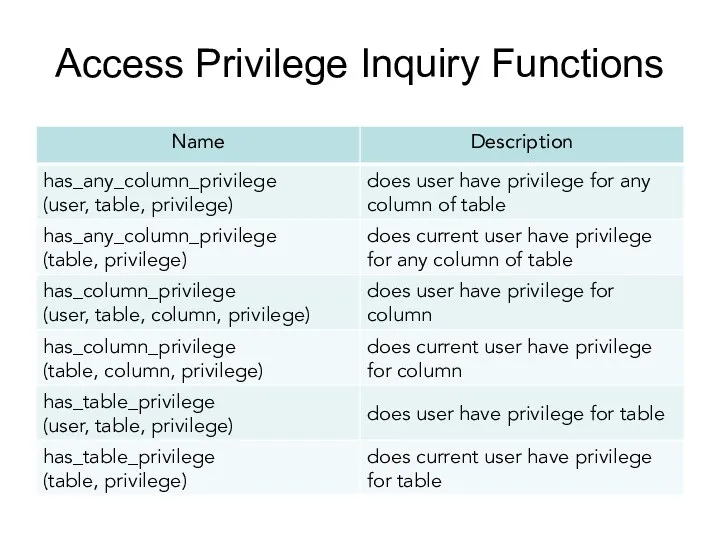 Access Privilege Inquiry Functions