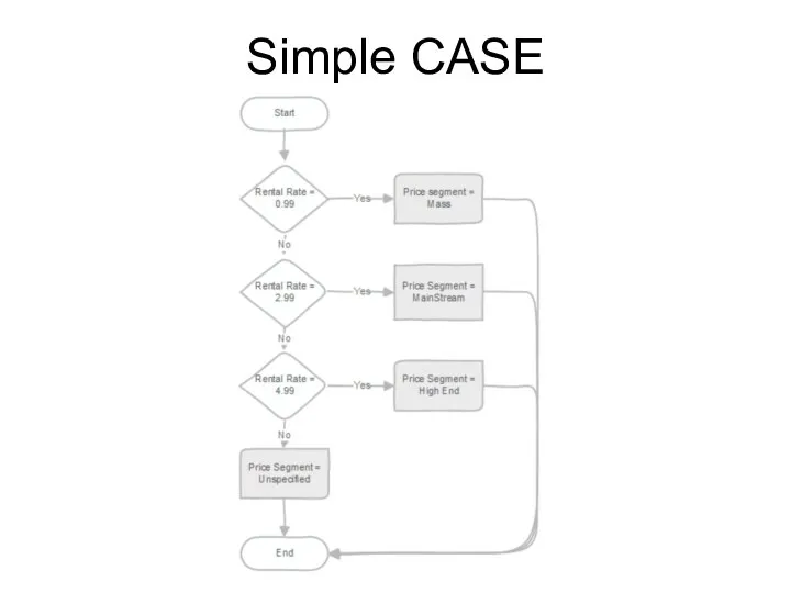 Simple CASE