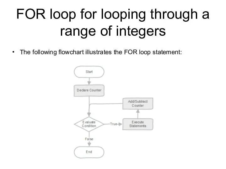 FOR loop for looping through a range of integers The
