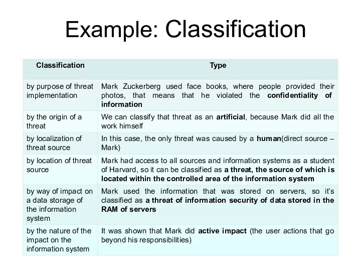 Example: Classification