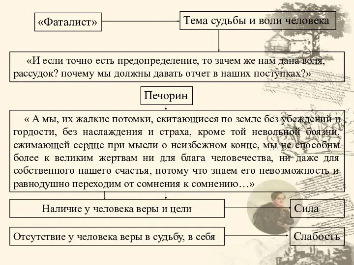 «Фаталист» Тема судьбы и воли человека «И если точно есть