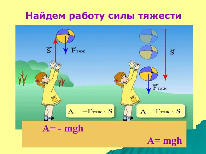 A= - mgh A= mgh Найдем работу силы тяжести