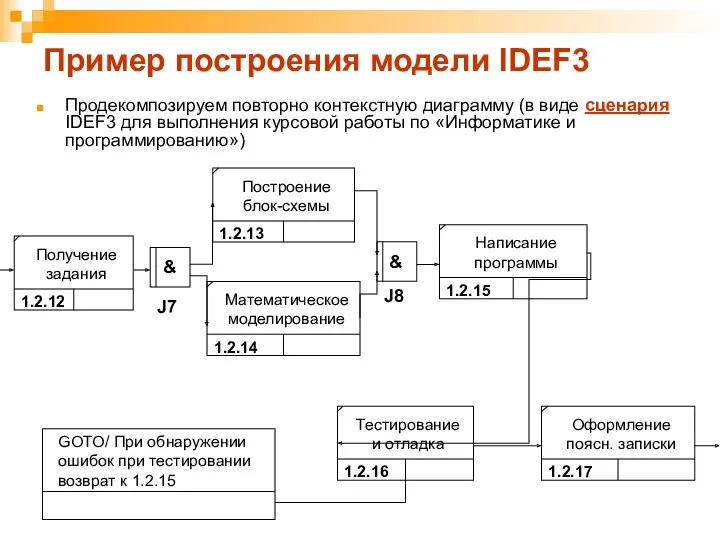 Пример построения модели IDEF3 Продекомпозируем повторно контекстную диаграмму (в виде