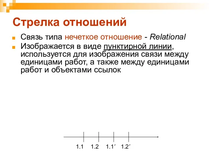 Стрелка отношений Связь типа нечеткое отношение - Relational Изображается в