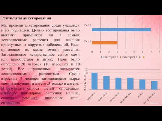 Результаты анкетирования Мы провели анкетирование среди учащихся и их родителей.