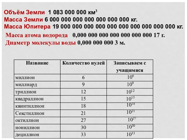 Объём Земли 1 083 000 000 км3 Масса Земли 6