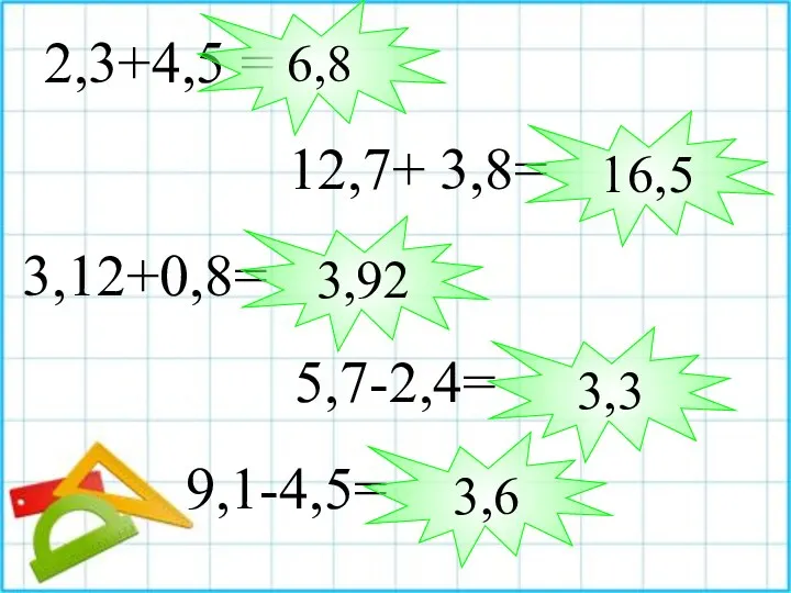 2,3+4,5 = 12,7+ 3,8= 3,12+0,8= 5,7-2,4= 9,1-4,5= 16,5 3,92 3,3 3,6 6,8