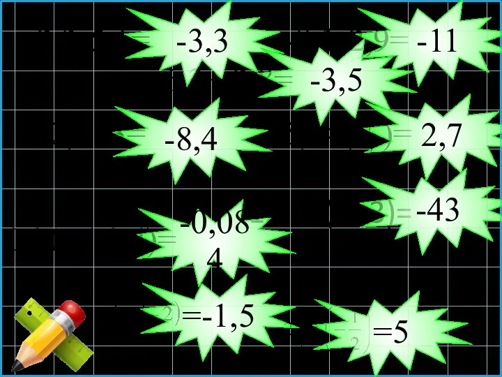 2,3-5,6= -8,1-2,9= -6,3+ 2,8= -2,8×3= -5,4×(- )= 0,21×(-0,4)= 12,9: (-0,3)=