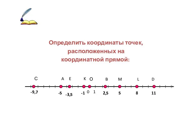 Определить координаты точек, расположенных на координатной прямой: 0 1 О