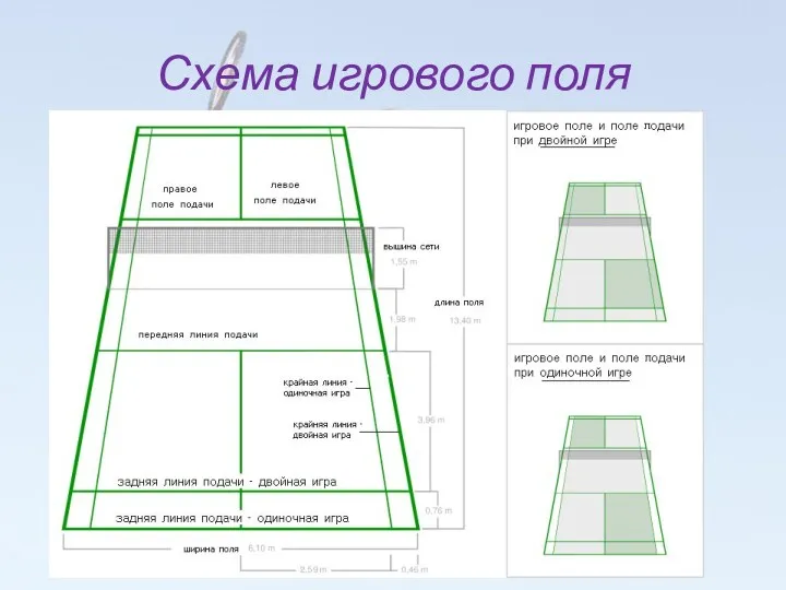 Схема игрового поля