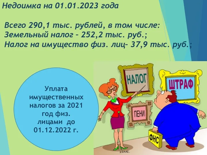 Недоимка на 01.01.2023 года Всего 290,1 тыс. рублей, в том