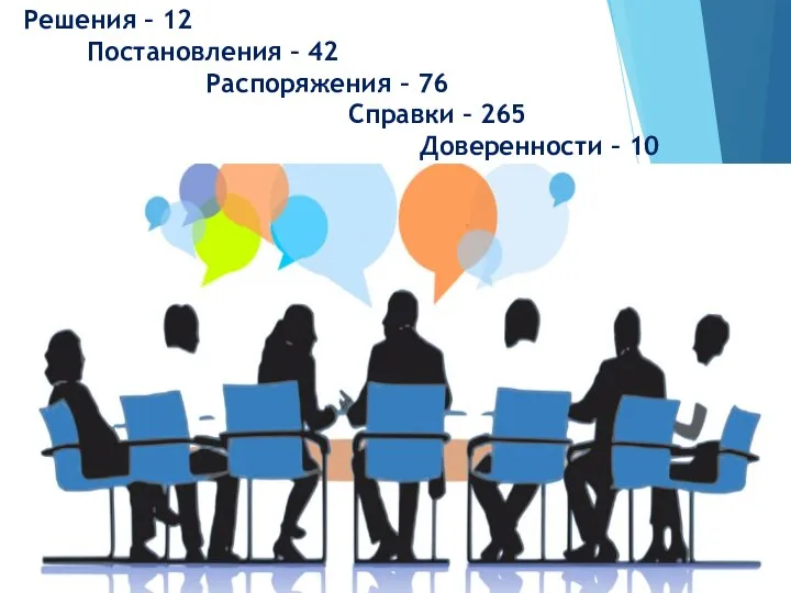 Решения – 12 Постановления – 42 Распоряжения – 76 Справки – 265 Доверенности – 10