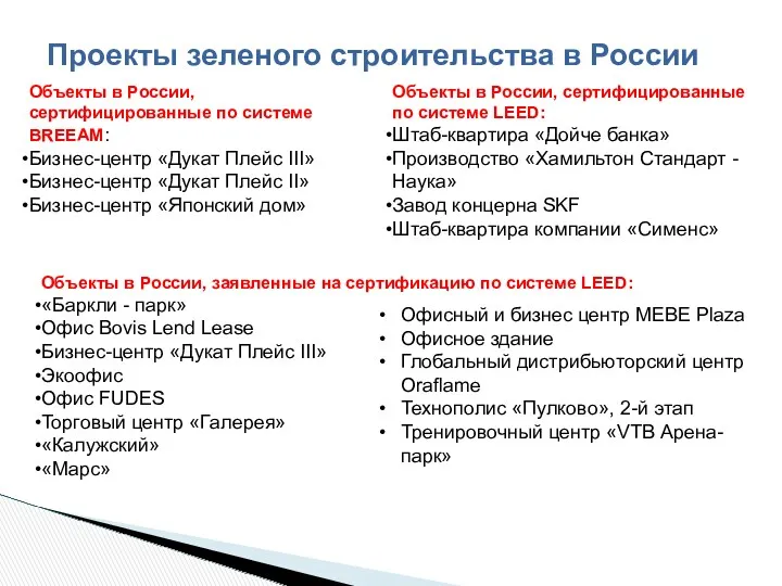 Проекты зеленого строительства в России Объекты в России, заявленные на