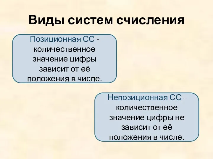 Виды систем счисления Позиционная СС -количественное значение цифры зависит от