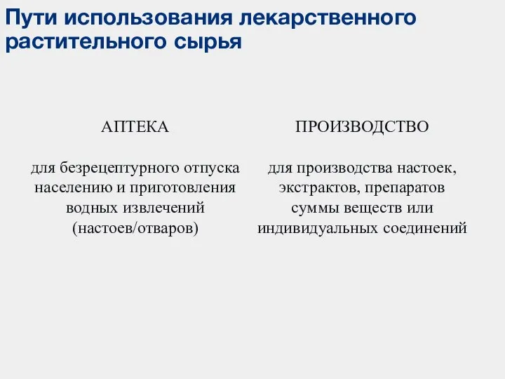 Пути использования лекарственного растительного сырья