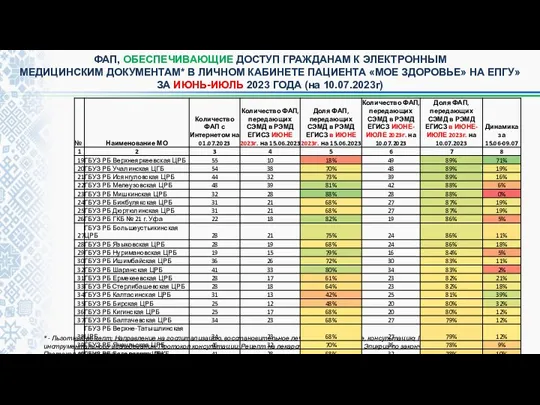 * - Льготный рецепт; Направление на госпитализацию, восстановительное лечение, обследование,