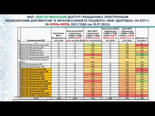 * - Льготный рецепт; Направление на госпитализацию, восстановительное лечение, обследование,