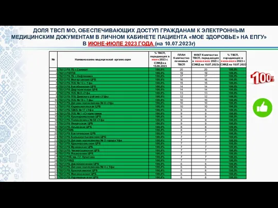 ДОЛЯ ТВСП МО, ОБЕСПЕЧИВАЮЩИХ ДОСТУП ГРАЖДАНАМ К ЭЛЕКТРОННЫМ МЕДИЦИНСКИМ ДОКУМЕНТАМ