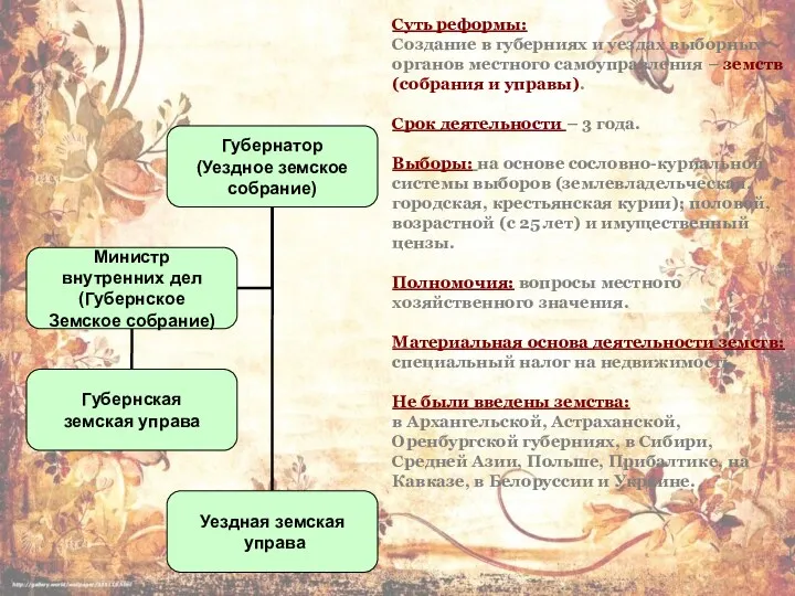 Суть реформы: Создание в губерниях и уездах выборных органов местного