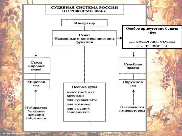 Особое присутствие Сената 1872 для рассмотрения сложных политических дел