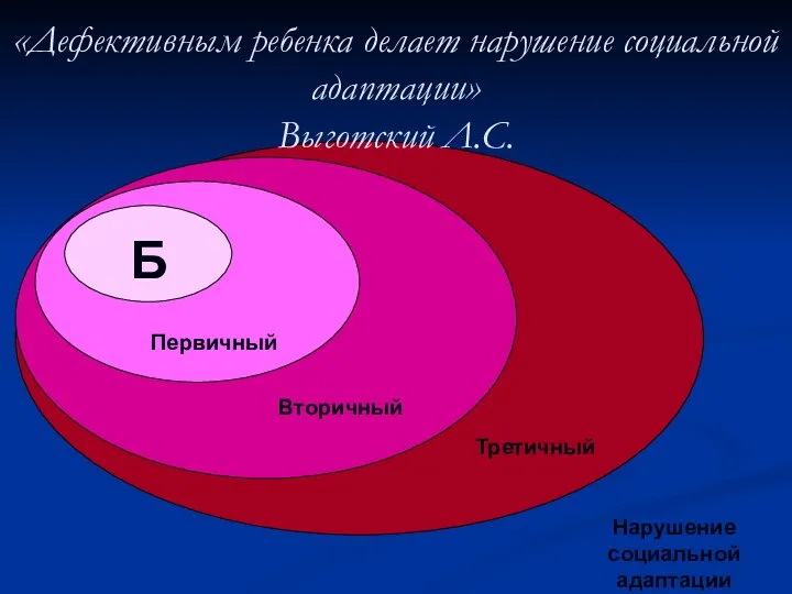 «Дефективным ребенка делает нарушение социальной адаптации» Выготский Л.С.