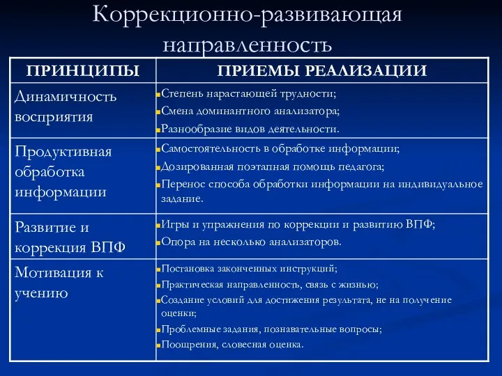 Коррекционно-развивающая направленность