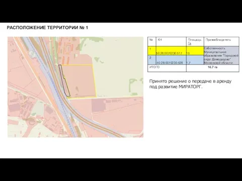 РАСПОЛОЖЕНИЕ ТЕРРИТОРИИ № 1 Принято решение о передаче в аренду под развитие МИРАТОРГ.