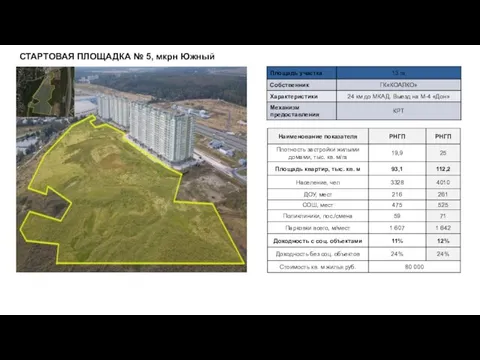 СТАРТОВАЯ ПЛОЩАДКА № 5, мкрн Южный