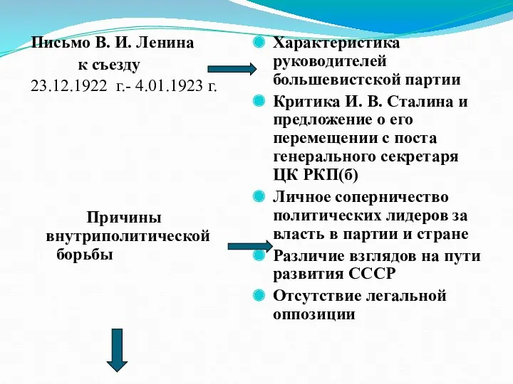 Письмо В. И. Ленина к съезду 23.12.1922 г.- 4.01.1923 г.