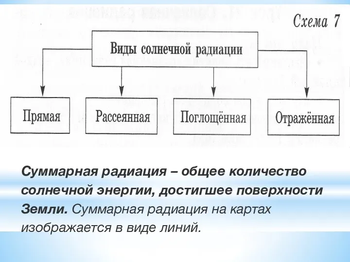 Суммарная радиация – общее количество солнечной энергии, достигшее поверхности Земли.